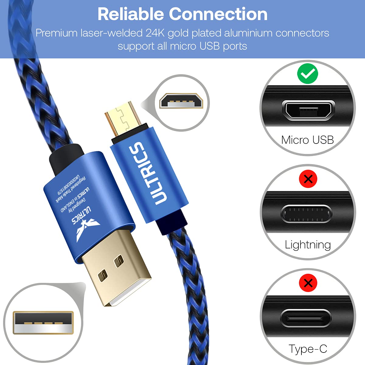 ULTRICS Micro USB Cable 1M, (2 Pack) Nylon Braided Durable Android Charger Lead, Fast Charging and Data Sync Cord Compatible with Samsung Galaxy S7/ S6 Edge/ S5 J7 LG Nexus Nokia Xbox PS4 - Blue
