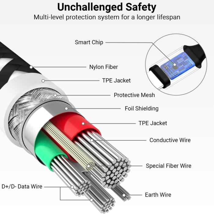 iPhone charger cable