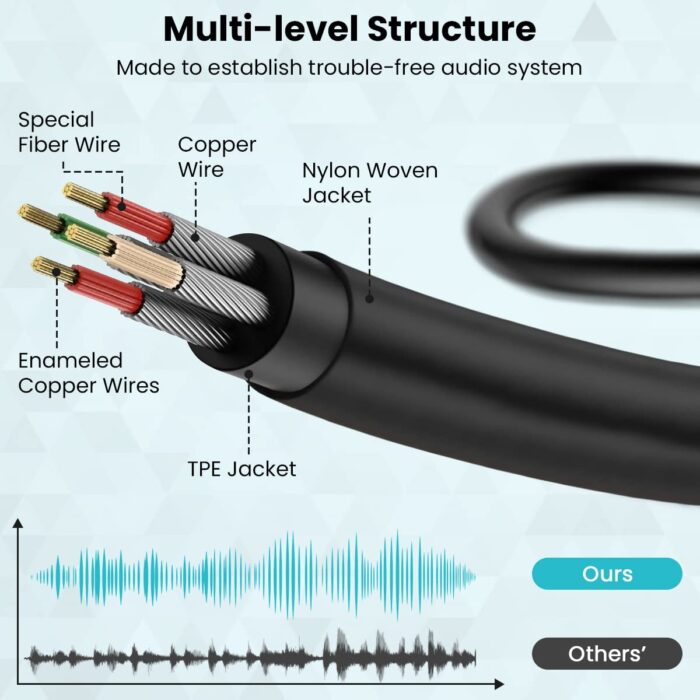male to male aux cable