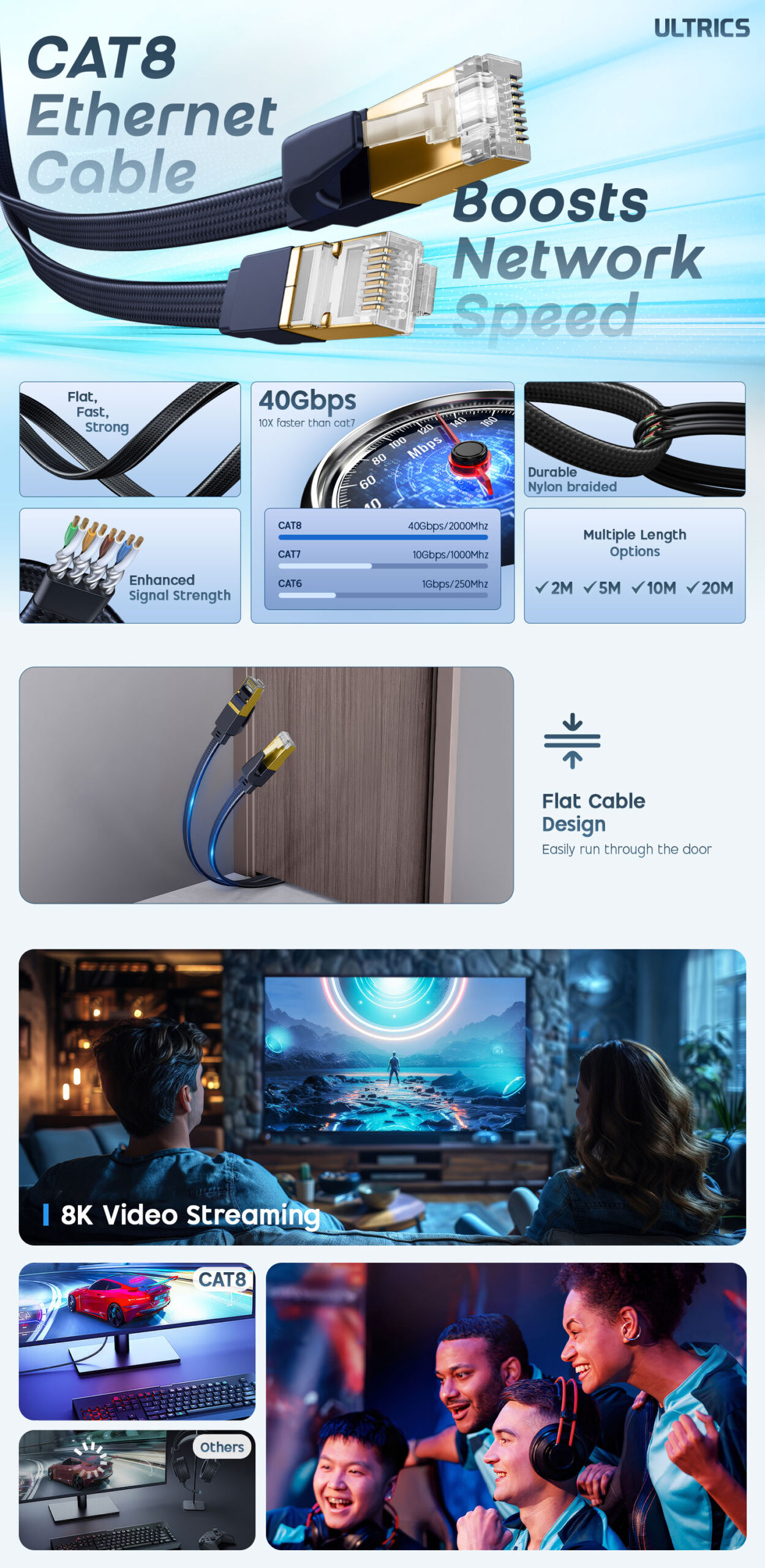 Cat 8 Ethernet Cable